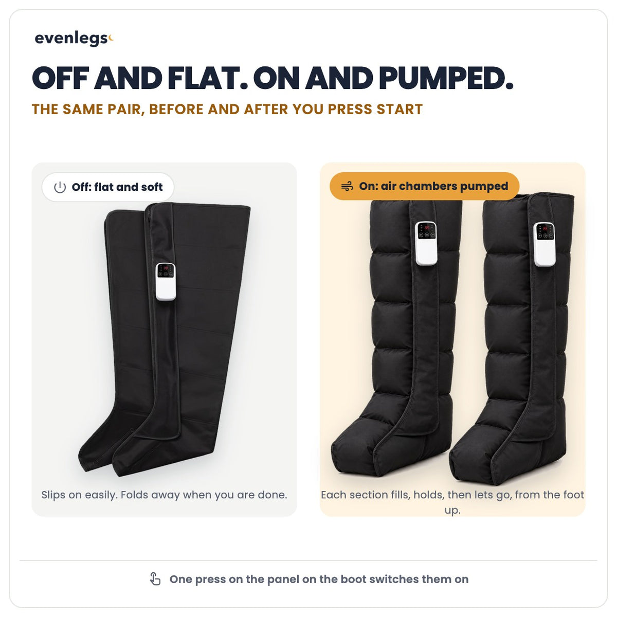 Off and flat, on and pumped: the same pair before and after you press start