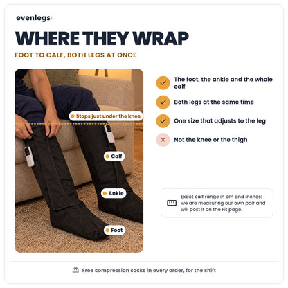 Where they wrap: the foot, the ankle and the whole calf, stopping just under the knee