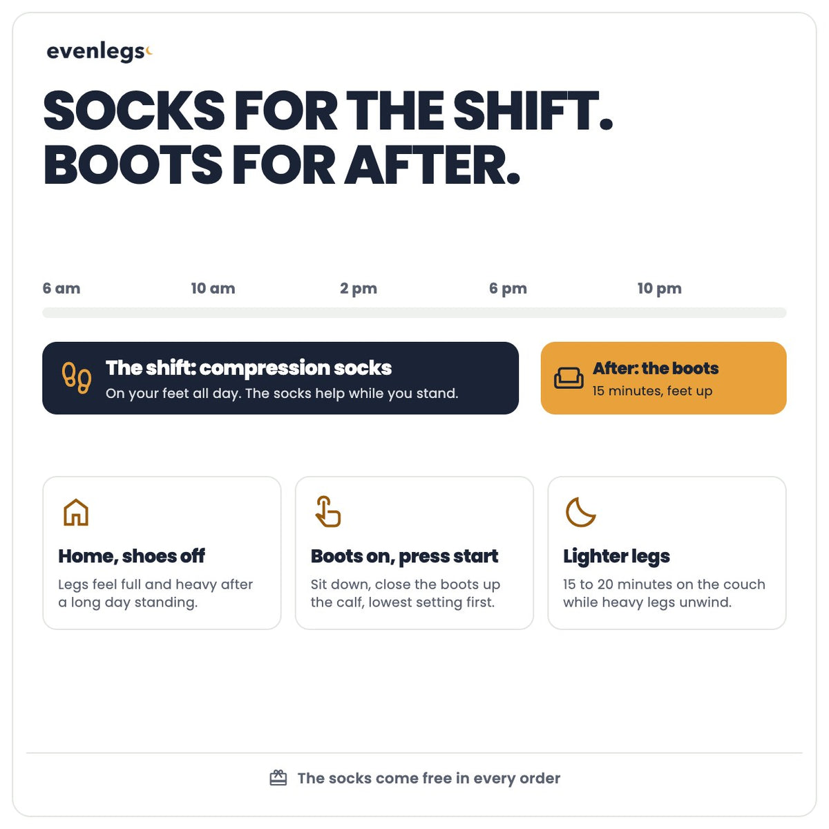 Socks for the shift, boots for after: the day hour by hour