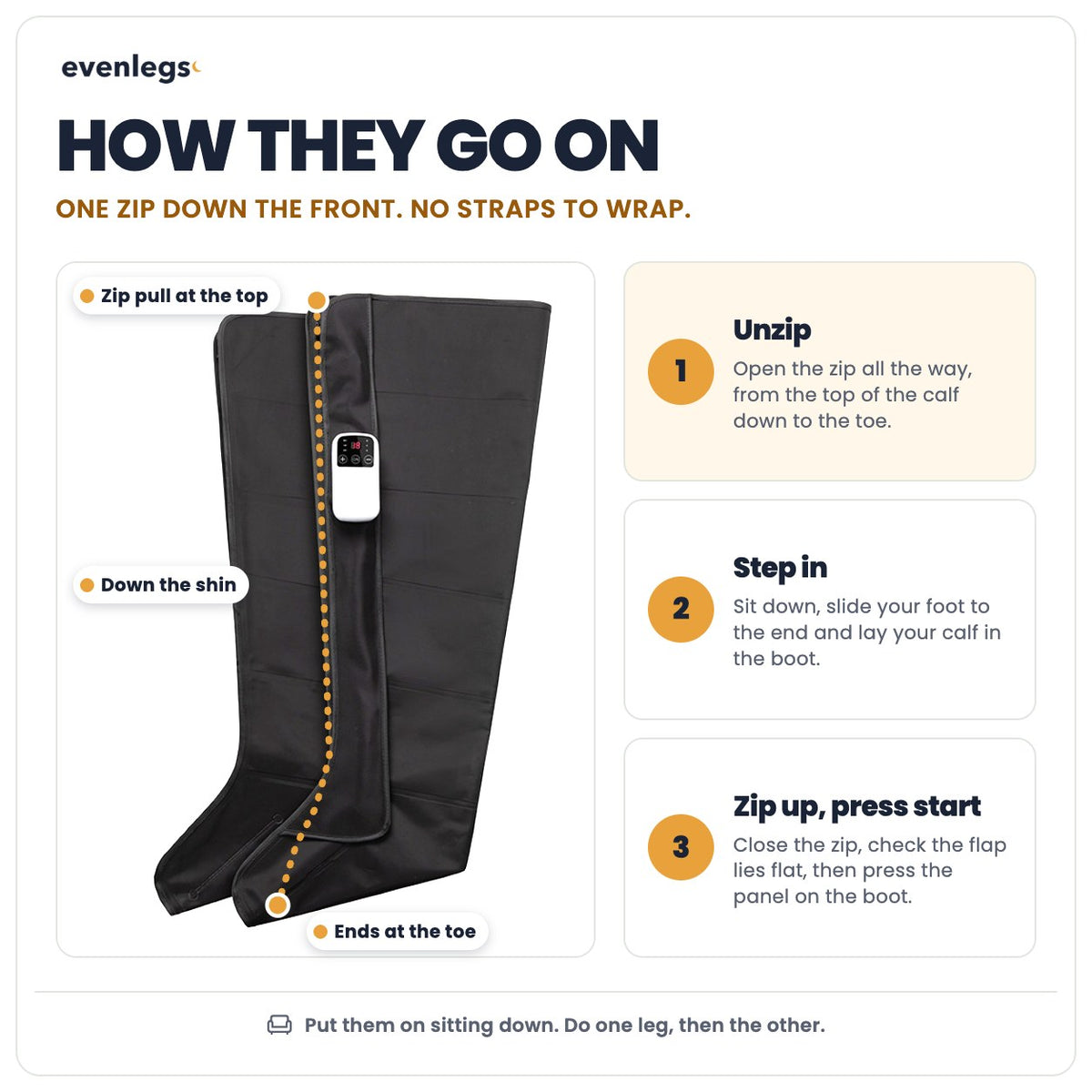 How they go on: one zip down the front, from the top of the calf to the toe. Unzip, step in, zip up, press start