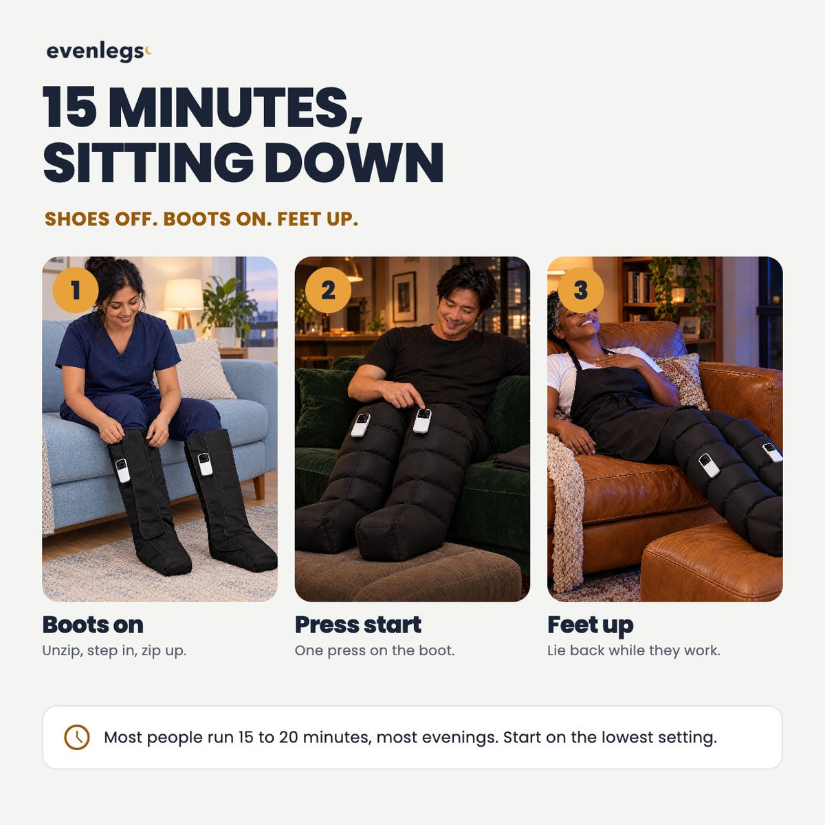 15 minutes, sitting down: boots on, press start, feet up